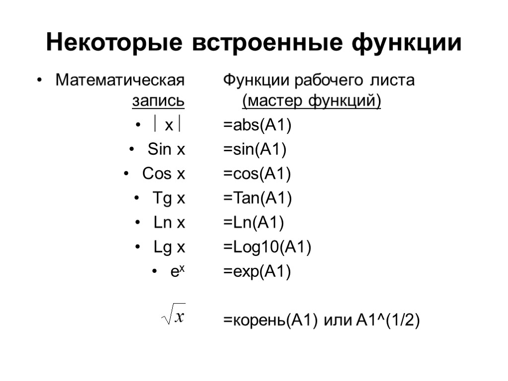 Некоторые встроенные функции Математическая запись  х  Sin x Cos x Tg x